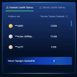 Gate.io Avrupa Kupası Etkinliği 100.000$ Ödül Havuzu